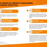 ¿Cómo afecta el riesgo en finanzas?