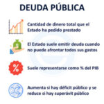 ¿Cómo afecta la deuda pública a la economía?