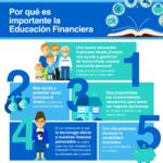 ¿Cómo afecta la educación financiera en sociedad?