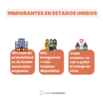 ¿Cómo afecta la migración en finanzas sociales?