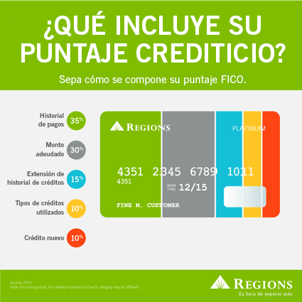 ¿Cómo influye el crédito en finanzas?