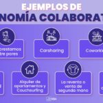 ¿Cómo influye la economía colaborativa en finanzas?