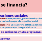 ¿Cómo se financia la seguridad social?