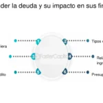 ¿Cómo se gestiona la deuda social en finanzas?