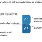 ¿Cómo se gestionan los recursos sociales en finanzas?