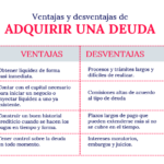 ¿Cómo se manejan las deudas empresariales?