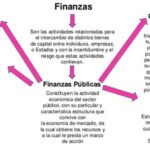 ¿Cómo se mide la eficiencia en finanzas públicas?