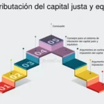 ¿Qué es el análisis de ingresos fiscales?