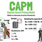 ¿Qué es el CAPM en finanzas empresariales?