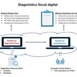 ¿Qué es el control fiscal en finanzas?