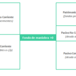 ¿Qué es el fondo de maniobra empresarial?