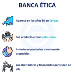 ¿Qué es la banca ética en finanzas sociales?