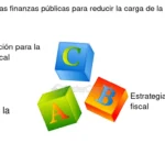 ¿Qué es la deuda externa en finanzas?