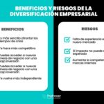 ¿Qué es la diversificación empresarial en finanzas?