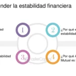 ¿Qué es la estabilidad fiscal en finanzas?