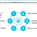 ¿Qué es la estabilidad monetaria en finanzas?