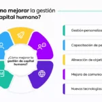 ¿Qué es la gestión de capital empresarial?