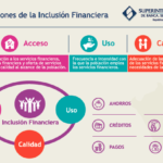 ¿Qué es la inclusión financiera social?