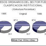 ¿Qué es la política de ingresos públicos?